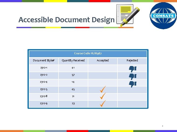 Accessible Document Design Course Code HUM 987 Document Style# Quantity Received 2312 -1 41
