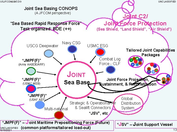 USJFCOM/J 9/COG UNCLASSIFIED Joint Sea Basing CONOPS (A JFCOM perspective) Joint C 2/ Joint