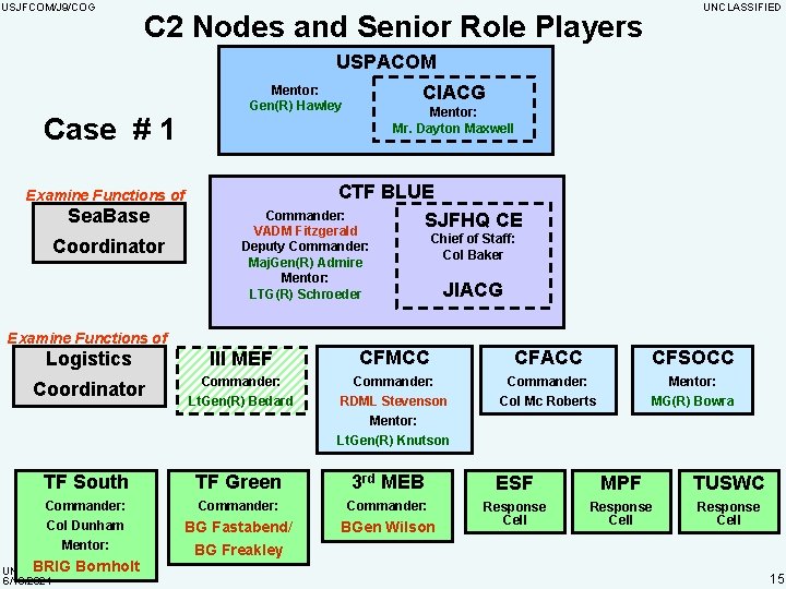 USJFCOM/J 9/COG UNCLASSIFIED C 2 Nodes and Senior Role Players USPACOM Case # 1