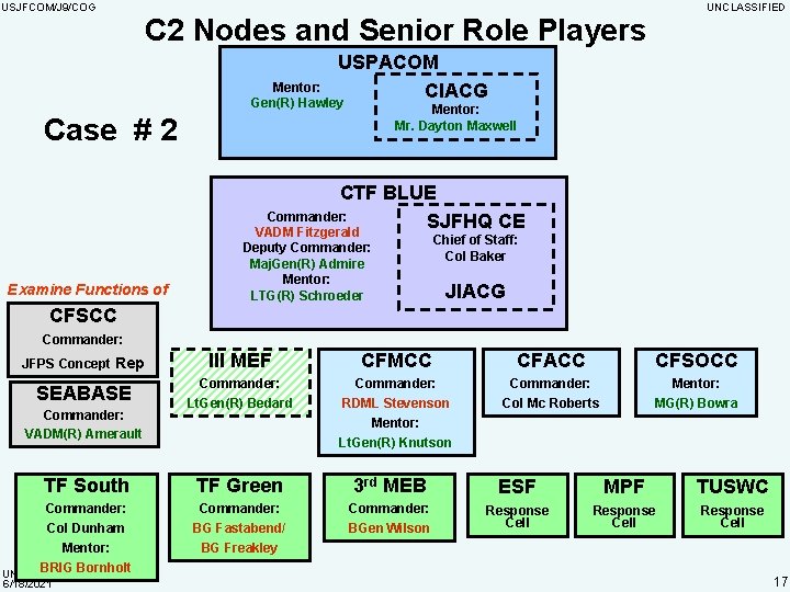 USJFCOM/J 9/COG UNCLASSIFIED C 2 Nodes and Senior Role Players USPACOM CIACG Mentor: Gen(R)