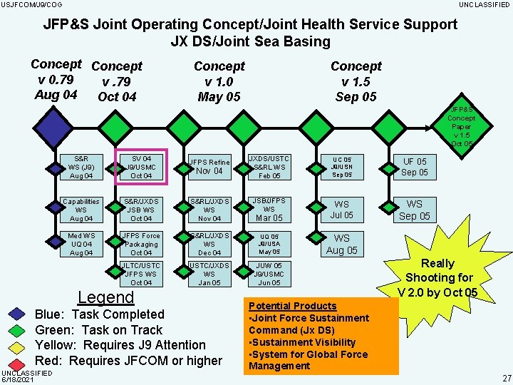 USJFCOM/J 9/COG UNCLASSIFIED JFP&S Joint Operating Concept/Joint Health Service Support JX DS/Joint Sea Basing