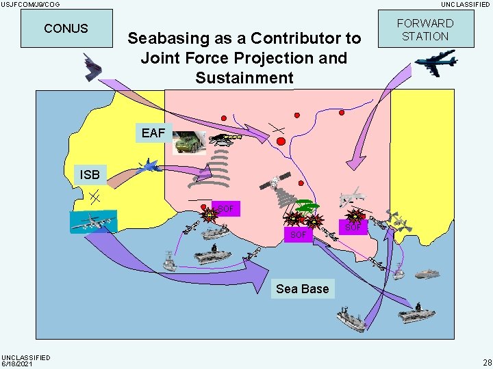 USJFCOM/J 9/COG UNCLASSIFIED CONUS Seabasing as a Contributor to Joint Force Projection and Sustainment