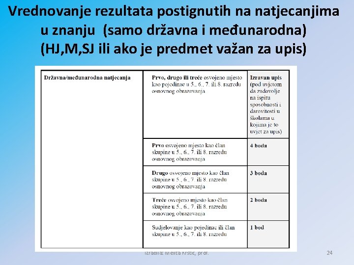 Vrednovanje rezultata postignutih na natjecanjima u znanju (samo državna i međunarodna) (HJ, M, SJ