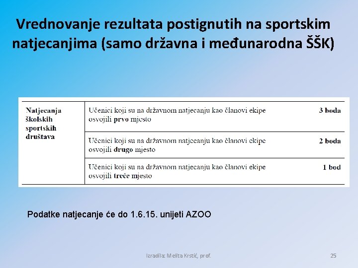 Vrednovanje rezultata postignutih na sportskim natjecanjima (samo državna i međunarodna ŠŠK) Podatke natjecanje će