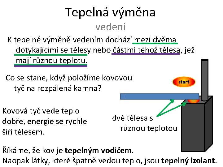 Tepelná výměna vedení K tepelné výměně vedením dochází mezi dvěma dotýkajícími se tělesy nebo Tepelná výměna vedení K tepelné výměně vedením dochází mezi dvěma dotýkajícími se tělesy nebo