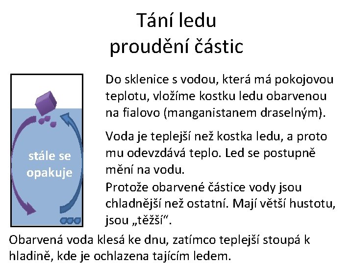 Tání ledu proudění částic Do sklenice s vodou, která má pokojovou teplotu, vložíme kostku Tání ledu proudění částic Do sklenice s vodou, která má pokojovou teplotu, vložíme kostku