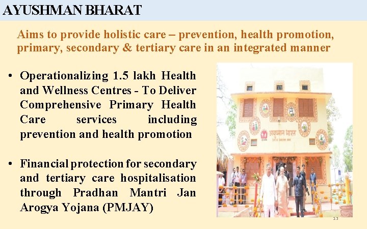 AYUSHMAN BHARAT Aims to provide holistic care – prevention, health promotion, primary, secondary &