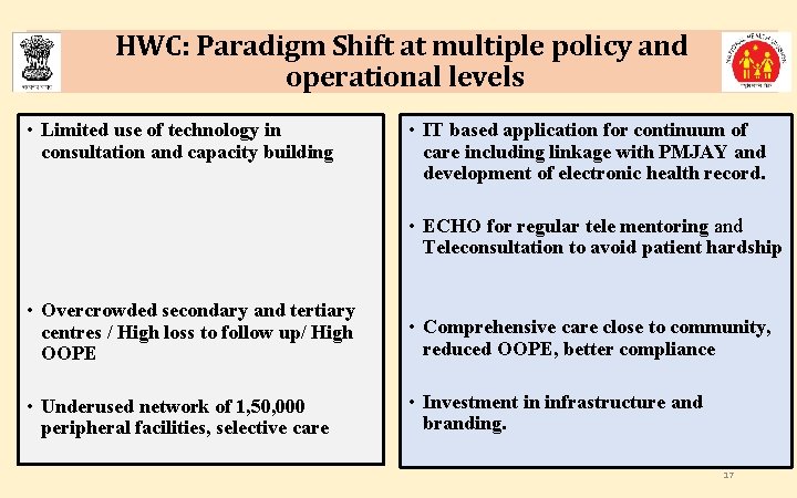 HWC: Paradigm Shift at multiple policy and operational levels • Limited use of technology