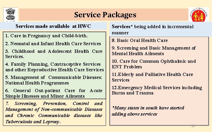 Service Packages Services made available at HWC 1. Care in Pregnancy and Child-birth. 2.