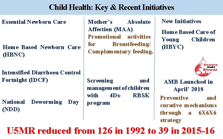 Child Health: Key & Recent Initiatives Essential Newborn Care Home Based Newborn Care (HBNC)