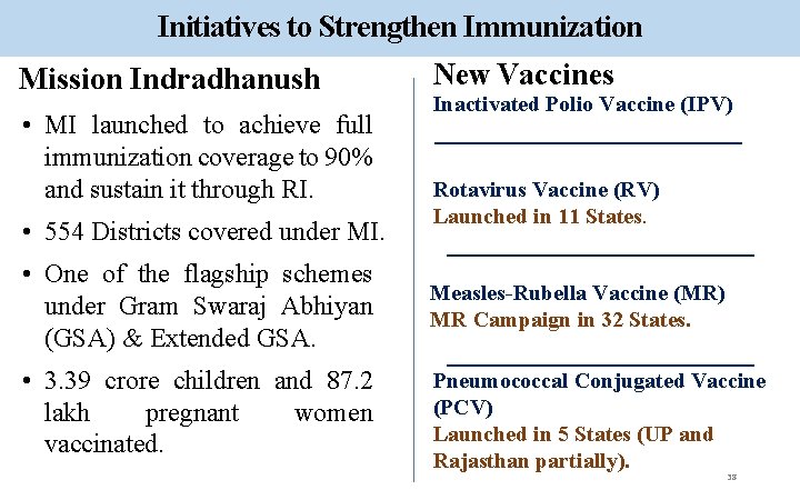 Initiatives to Strengthen Immunization New Vaccines Mission Indradhanush • MI launched to achieve full