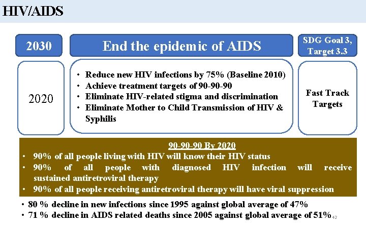 HIV/AIDS End the epidemic of AIDS 2030 2020 • • Reduce new HIV infections