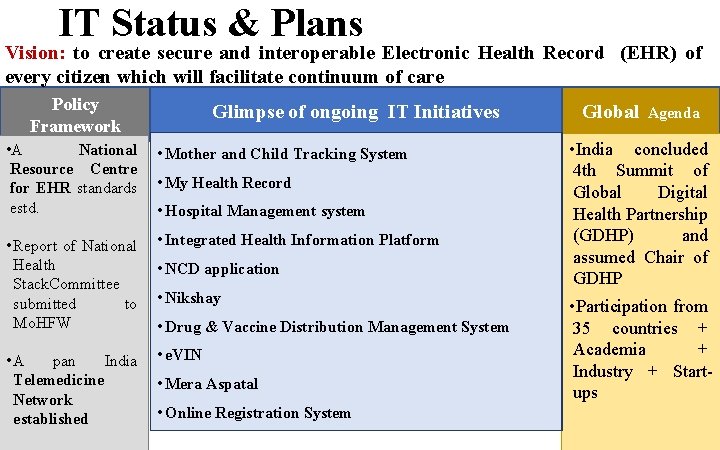 IT Status & Plans Vision: to create secure and interoperable Electronic Health Record (EHR)