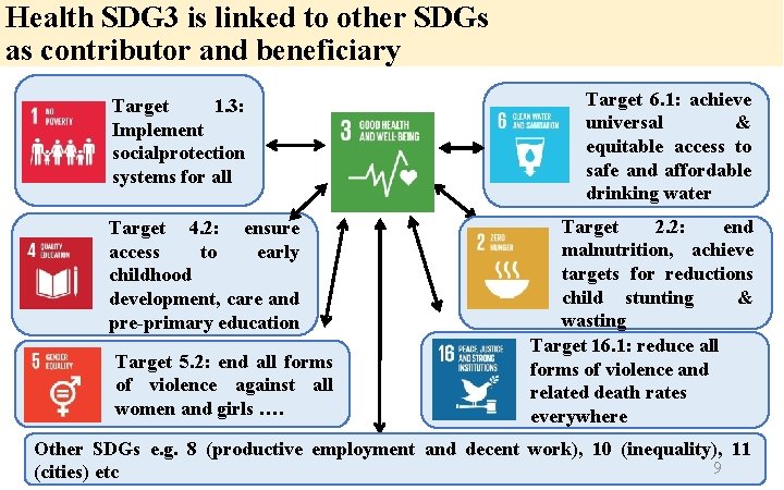 Health SDG 3 is linked to other SDGs as contributor and beneficiary Target 1.