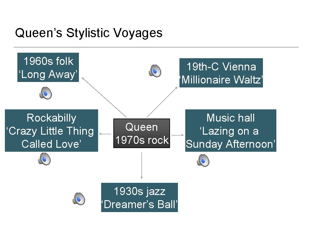 Queen’s Stylistic Voyages 1960 s folk ‘Long Away’ Rockabilly ‘Crazy Little Thing Called Love’