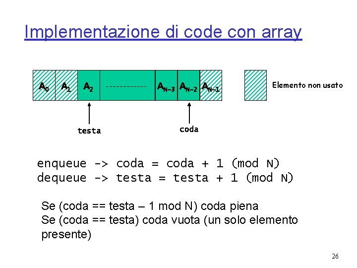 Implementazione di code con array A 0 A 1 A 2 AN-3 AN-2 AN-1