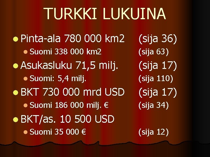 TURKKI LUKUINA l Pinta-ala 780 000 l Suomi 338 000 km 2 l Asukasluku