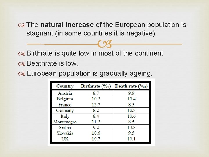 The natural increase of the European population is stagnant (in some countries it The natural increase of the European population is stagnant (in some countries it