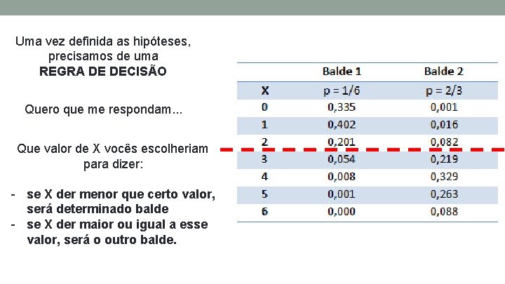 Uma vez definida as hipóteses, precisamos de uma REGRA DE DECISÃO Quero que me