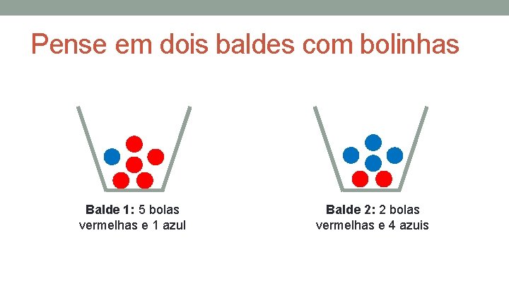Pense em dois baldes com bolinhas Balde 1: 5 bolas vermelhas e 1 azul