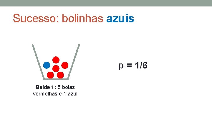 Sucesso: bolinhas azuis p = 1/6 Balde 1: 5 bolas vermelhas e 1 azul