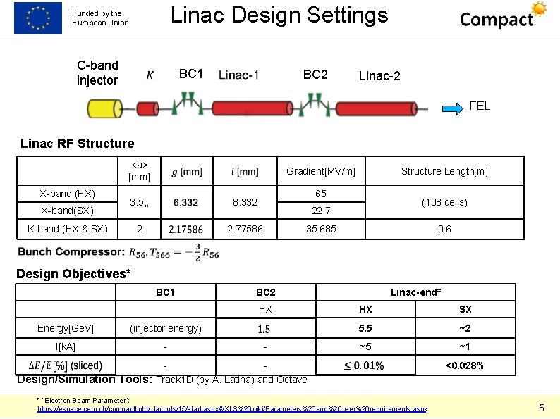 Funded by the European Union Twomode Linac Design