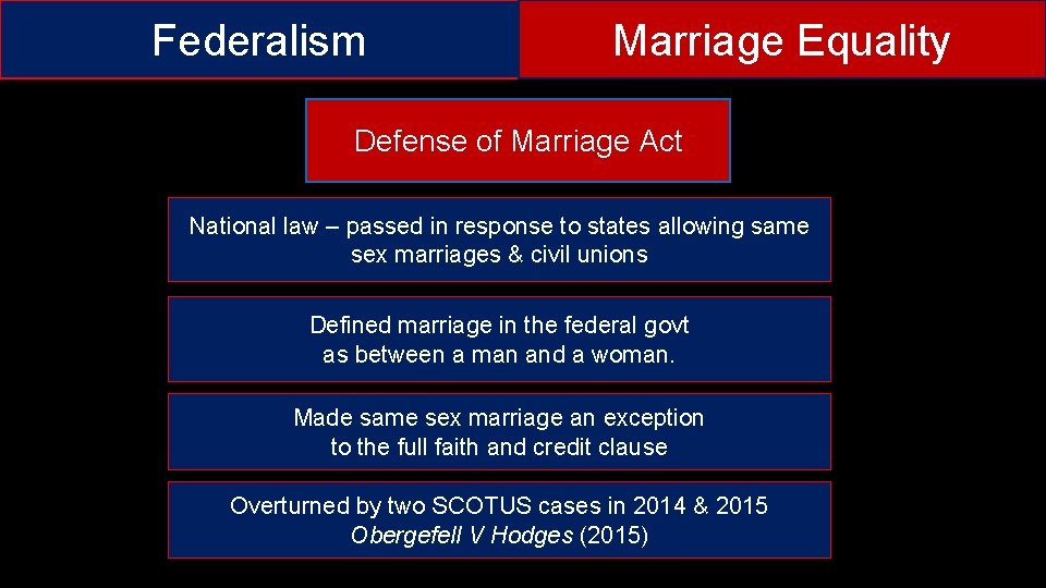 Federalism Marriage Equality Defense of Marriage Act National law – passed in response to