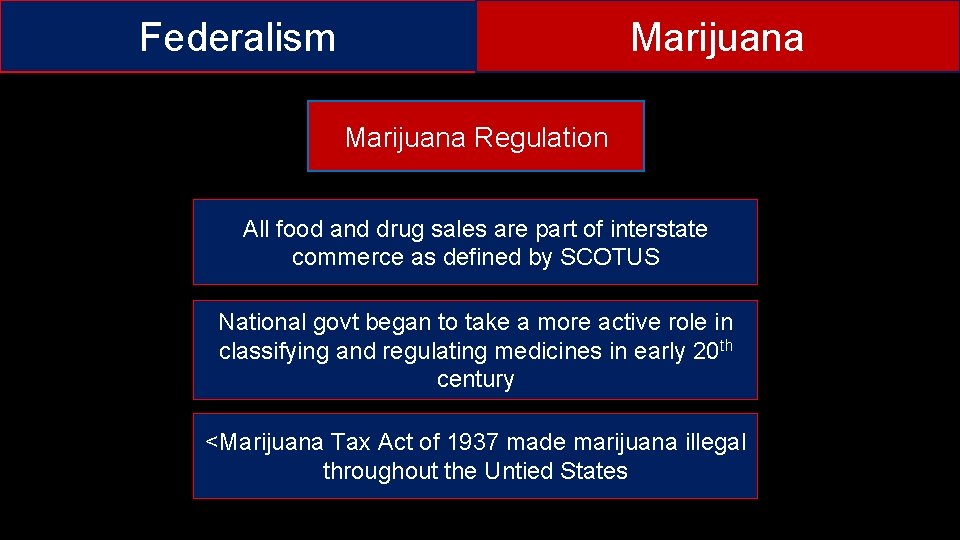 Federalism Marijuana Regulation All food and drug sales are part of interstate commerce as