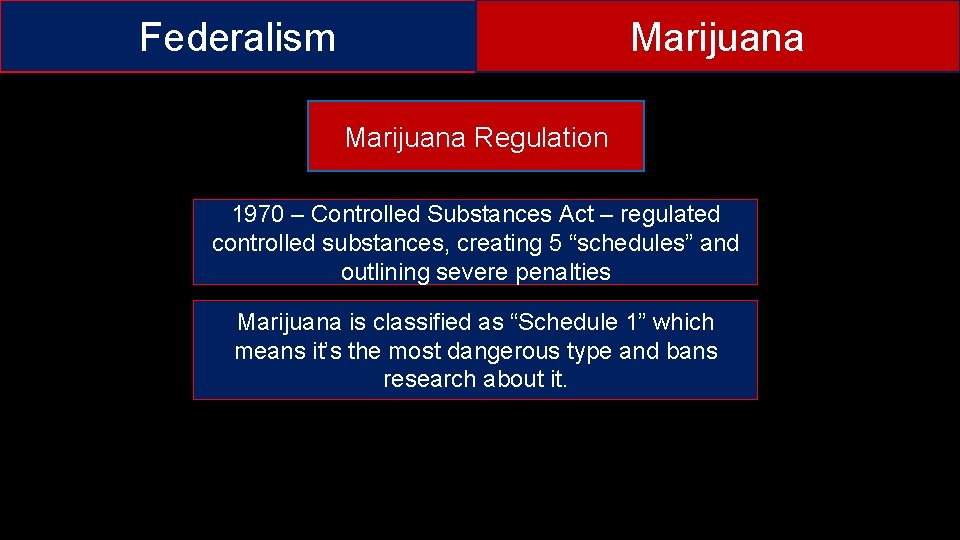 Federalism Marijuana Regulation 1970 – Controlled Substances Act – regulated controlled substances, creating 5