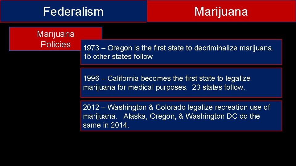 Federalism Marijuana Policies 1973 – Oregon is the first state to decriminalize marijuana. 15