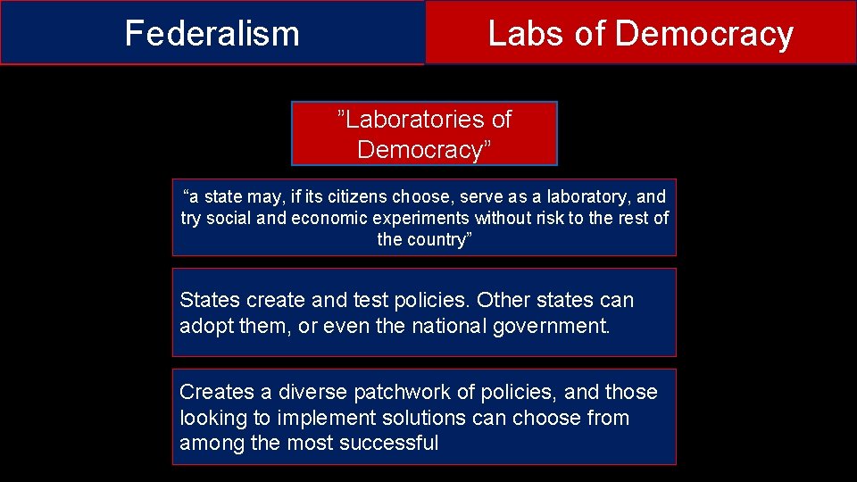 Federalism Labs of Democracy ”Laboratories of Democracy” “a state may, if its citizens choose,