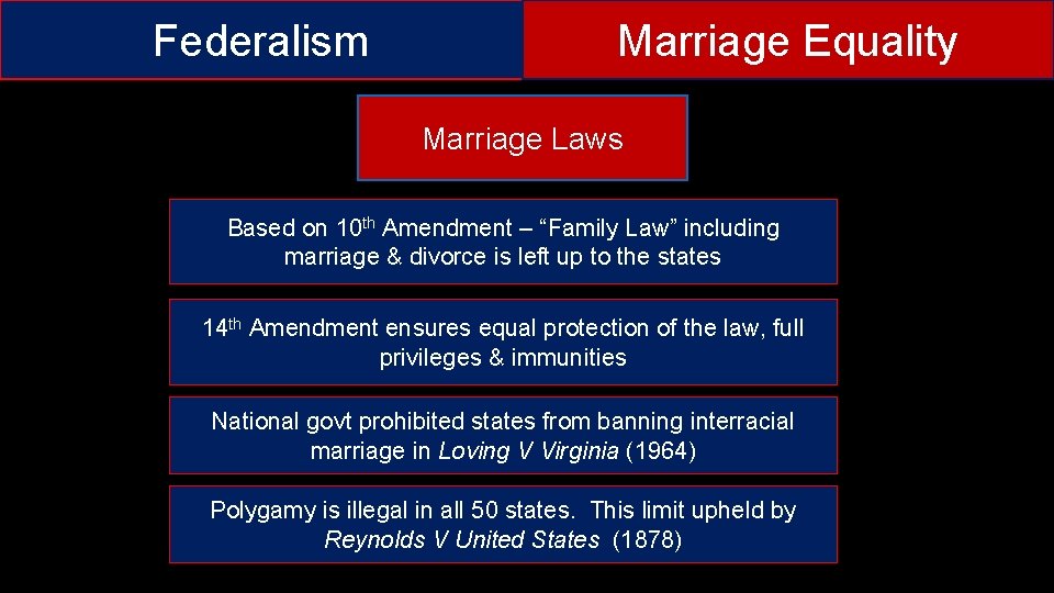 Federalism Marriage Equality Marriage Laws Based on 10 th Amendment – “Family Law” including