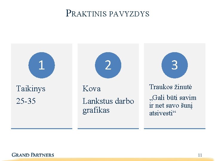 PRAKTINIS PAVYZDYS 1 Taikinys 25 -35 2 3 Kova Traukos žinutė Lankstus darbo grafikas