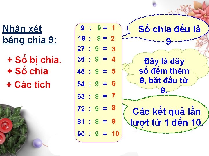 Nhận xét bảng chia 9: + Số bị chia. + Số chia + Các