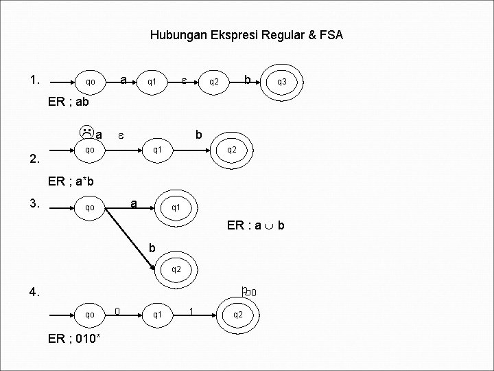 Hubungan Ekspresi Regular & FSA 1. qo a q 1 b q 2 q