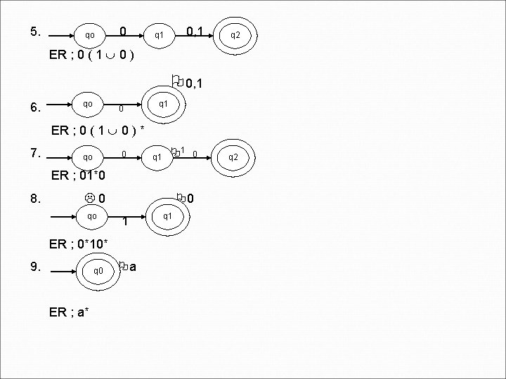 5. qo 0 0, 1 q 2 ER ; 0 ( 1 0 )