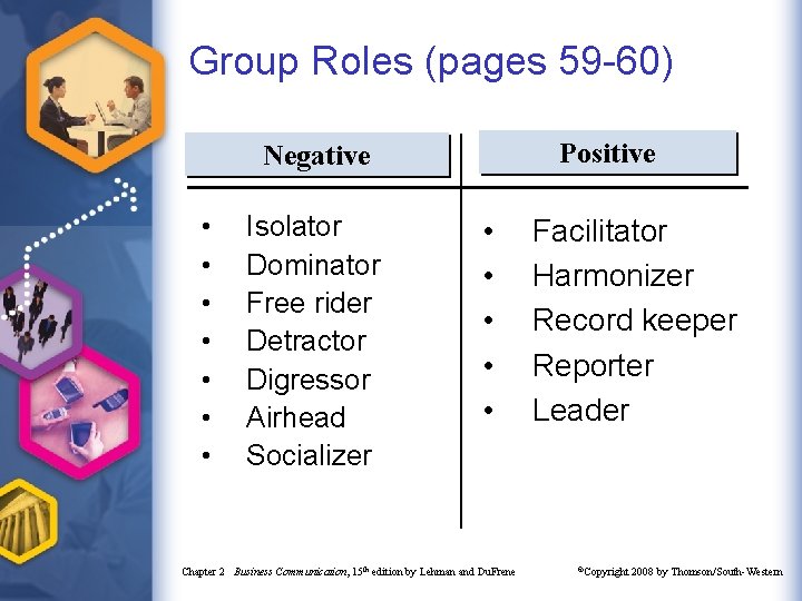Group Roles (pages 59 -60) Positive Negative • • Isolator Dominator Free rider Detractor