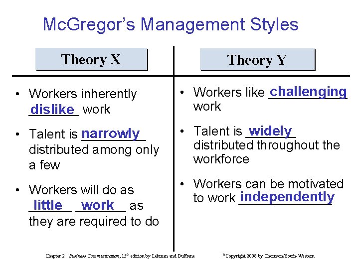 Mc. Gregor’s Management Styles Theory X Theory Y • Workers inherently _______ dislike work
