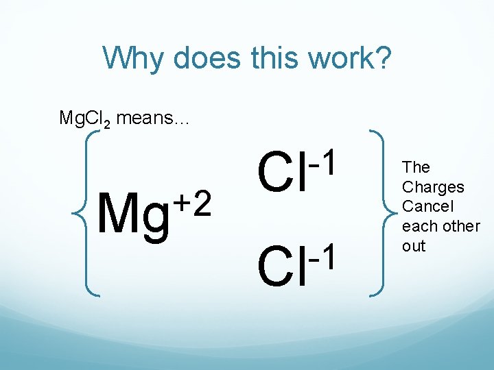 Why does this work? Mg. Cl 2 means… +2 Mg -1 Cl The Charges