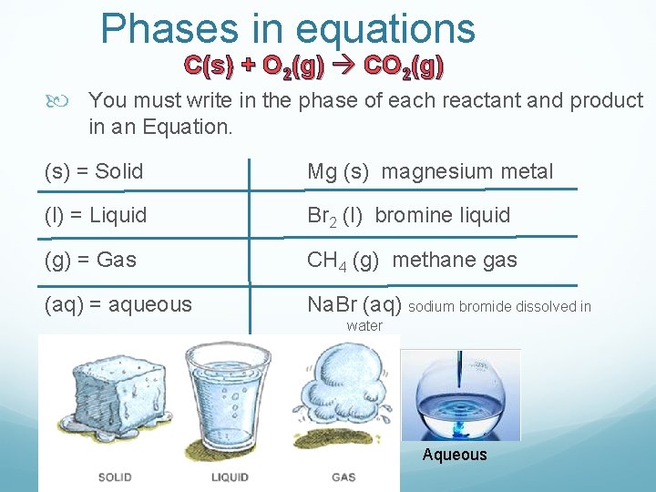 Phases in equations C(s) + O 2(g) CO 2(g) You must write in the