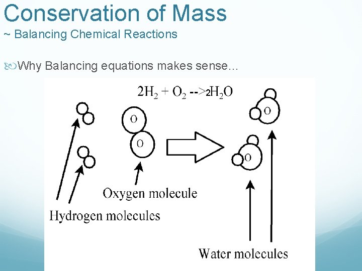 Conservation of Mass ~ Balancing Chemical Reactions Why Balancing equations makes sense… 2 