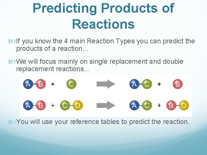 Predicting Products of Reactions If you know the 4 main Reaction Types you can