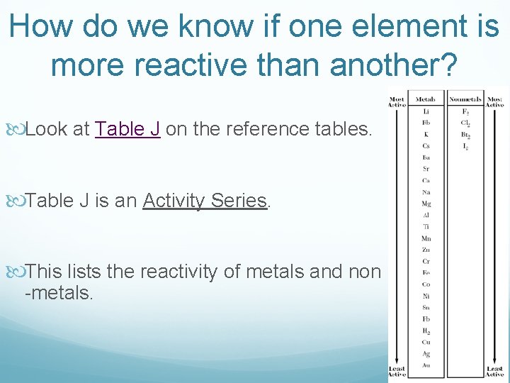 How do we know if one element is more reactive than another? Look at