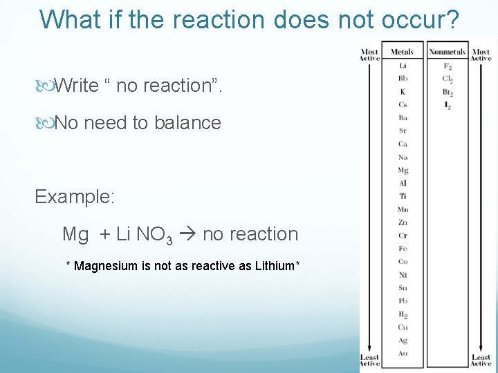 What if the reaction does not occur? Write “ no reaction”. No need to