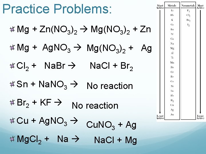 Practice Problems: Mg + Zn(NO 3)2 Mg(NO 3)2 + Zn Mg + Ag. NO