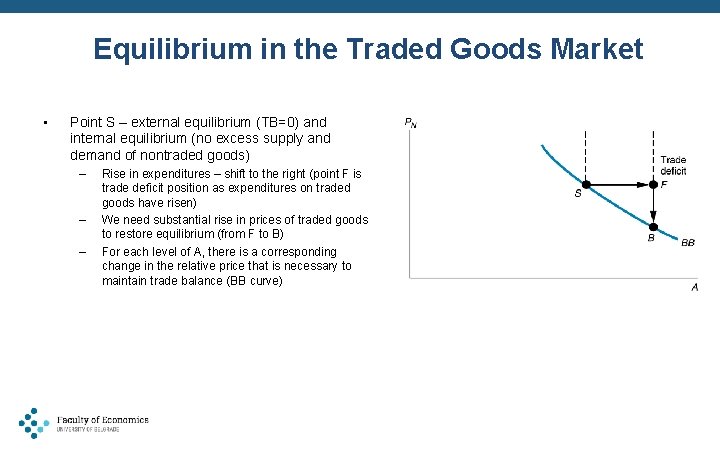 Equilibrium in the Traded Goods Market • Point S – external equilibrium (TB=0) and