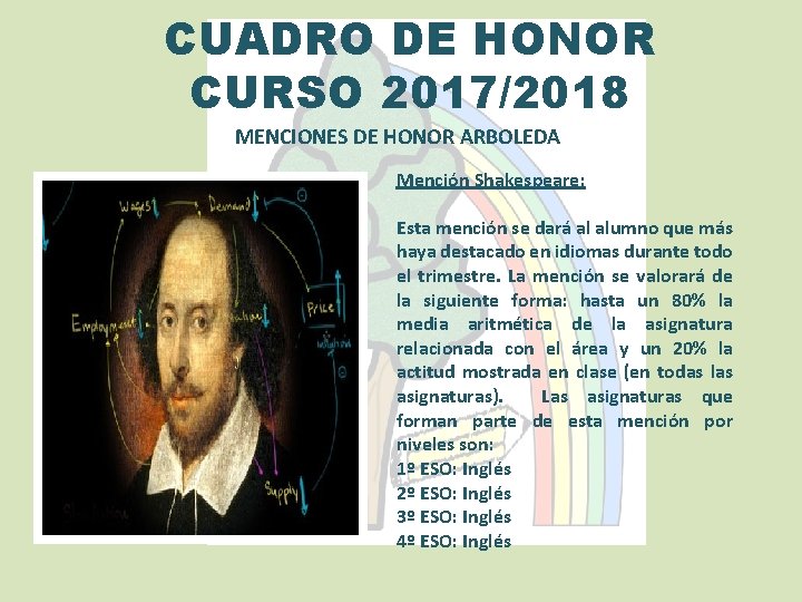 CUADRO DE HONOR CURSO 2017/2018 MENCIONES DE HONOR ARBOLEDA Mención Shakespeare: Esta mención se