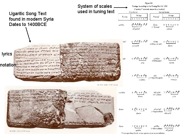 Ugaritic Song Text found in modern Syria Dates to 1400 BCE lyrics notation System