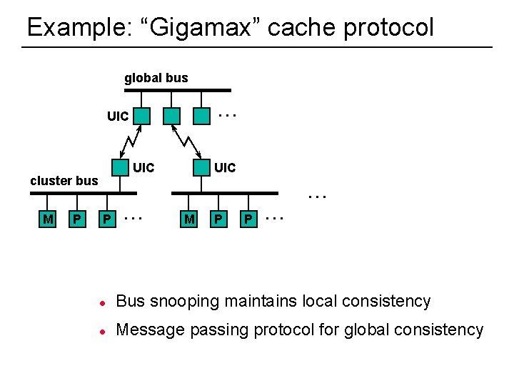 Example: “Gigamax” cache protocol global bus. . . UIC cluster bus M 41 P Example: “Gigamax” cache protocol global bus. . . UIC cluster bus M 41 P