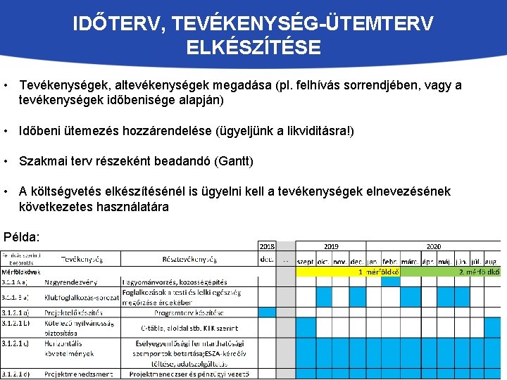 IDŐTERV, TEVÉKENYSÉG-ÜTEMTERV ELKÉSZÍTÉSE • Tevékenységek, altevékenységek megadása (pl. felhívás sorrendjében, vagy a tevékenységek időbenisége